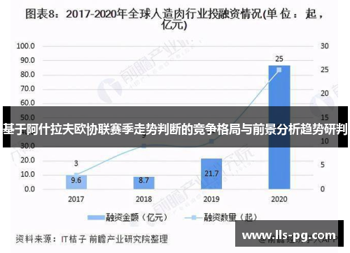 基于阿什拉夫欧协联赛季走势判断的竞争格局与前景分析趋势研判 基于阿什拉夫欧协联赛季走势判断的竞争格局与前景分析趋势研判