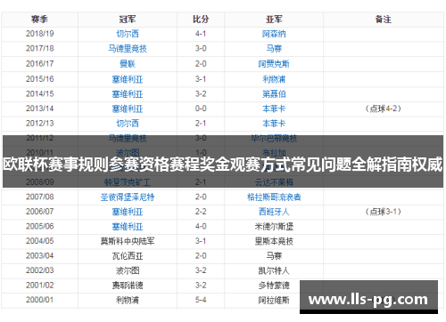 欧联杯赛事规则参赛资格赛程奖金观赛方式常见问题全解指南权威 欧联杯赛事规则参赛资格赛程奖金观赛方式常见问题全解指南权威