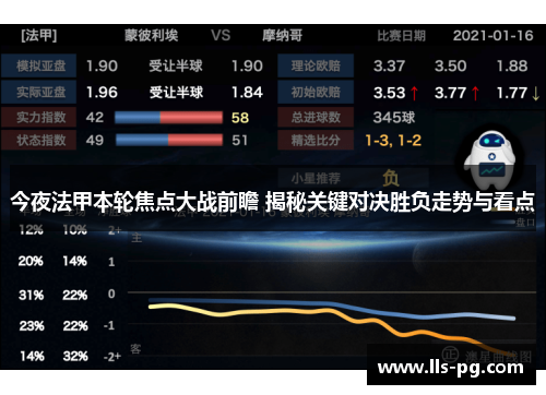 今夜法甲本轮焦点大战前瞻 揭秘关键对决胜负走势与看点 今夜法甲本轮焦点大战前瞻 揭秘关键对决胜负走势与看点